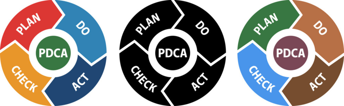Pdca cycle diagram plan do check act process improvement model