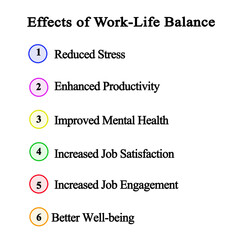 Effects of Work - Life Balance