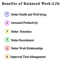 Six Benefits of Balanced Work-Life