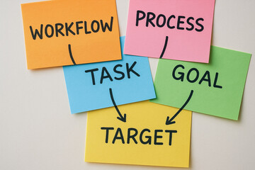 Business target alignment workflow task process goal concept on sticky notes with arrows pointing to target