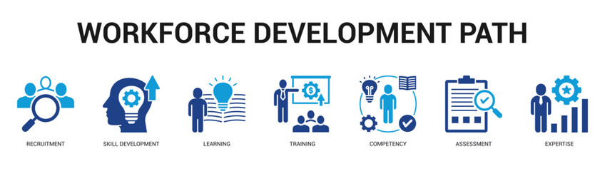 Workforce Development Path Modern and clean web banner illustration featuring thematic icons for visual communication