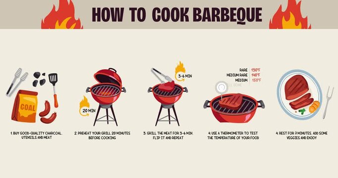 How to cook barbecue. Moving banner with Step by step instructions or guide to cooking delicious steak or grilled sausages. Cooking manual or infographic. Flat graphic animated cartoon