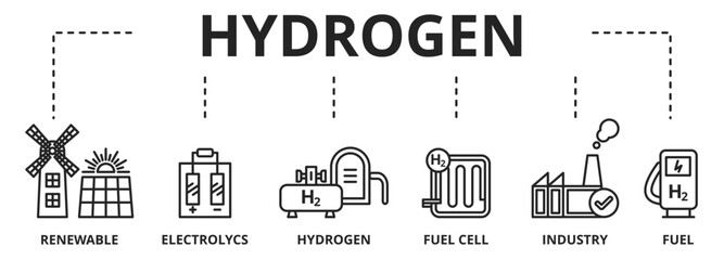 Hydrogen sustainable economy vector illustration. Banner Concept with vector icons related to hydrogen use as fuel, in industrial processes, renewable energy, production, electrolysis and fuel cell