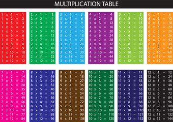 Multiplication table 1 to 12