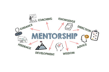 MENTORSHIP Concept. Illustration with icons, keywords and arrows on a white background