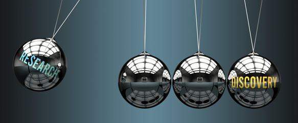 Research leads to Discovery. A metaphor in which research initiates motion of discovery and gives it energy. Cause and effect relation between research and discovery. ,3d illustration