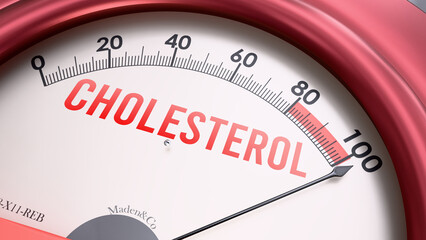 Cholesterol showing very high levels, increasing values of cholesterol. Overload of it, too much of cholesterol. Maximum value, off the charts. Cholesterol meter rising to max.  ,3d illustration
