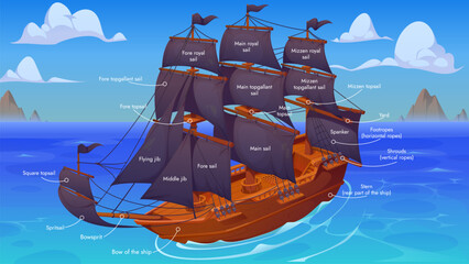 Sail ship infographics, main parts and sails for nautical education and maritime visuals. Cartoon vector diagram of a classic sailing ship labeled with parts including sails, rigging, and ship anatomy © Vector Tradition