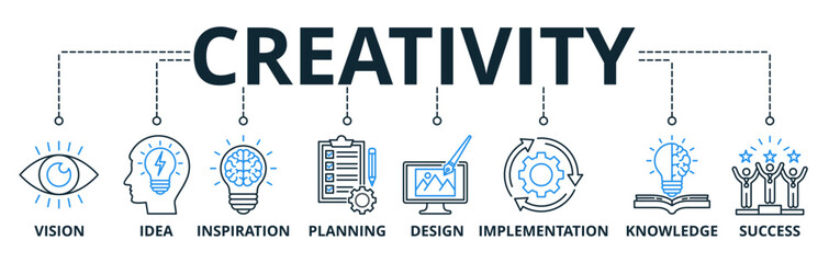 Creativity web banner icons Vector illustration concept with icons keywords of vision, idea, inspiration, planning, design, knowledge, implementation, success