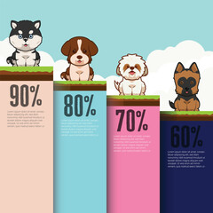 Adoption Rates Of Popular Dog Breeds