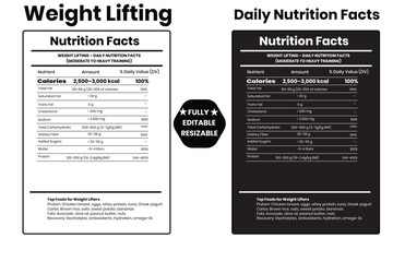Weight Lifting nutrition facts,keyword monthly search volume	competition	intent, nutrition facts, nutrition facts label, nutrition label, food nutrition facts, how to read nutrition labels, calories i