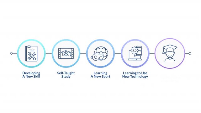 Lifelong learning examples infographic circles animation. Self development strategy. Personal skills improvement. Flowchart dynamic presentation with 5 steps process. HD video, motion graphics