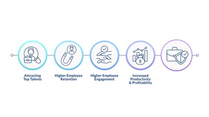 Corporate ethos infographic circles animation. Attracting top talents, retention. Workforces management strategy. Flowchart dynamic presentation with 5 steps process. HD video, motion graphics