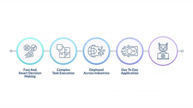 Artificial intelligence strengths infographic circles animation. Virtual assistance in tasks solutions. Machine learning. Flowchart dynamic presentation with 5 steps process. HD video, motion graphics