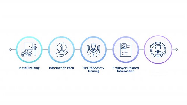 Study information of company infographic circles animation. Preparation for workflow. Initial employees training. Flowchart dynamic presentation with 5 steps process. HD video, motion graphics
