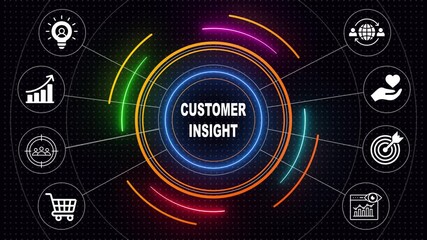 Customer insights and marketing strategy analysis concept. with icons representing customer insights, data research, audience analysis, behavior tracking, and marketing strategies. 4k video animation 