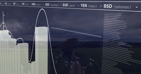 Displaying interface overlay on rural field, with white bar charts, line graph and tickers