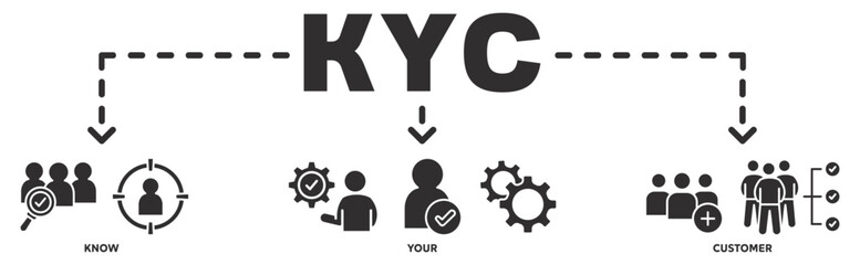 KYC banner web icon vector illustration concept with icon of Know, Your, Customer 