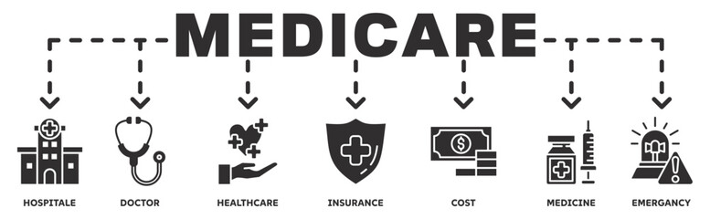 Medicare banner web icon vector illustration concept with icon of hospital, doctor, healthcare, insurance, cost, medicine, emergency 