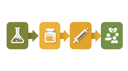 Process of Pharmaceutical Development: From Chemistry Lab to Injection for Health Improvement