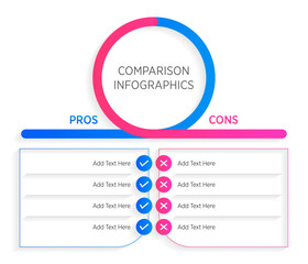 Fototapeta premium Flat-style pros and cons diagram for decision-making. A straightforward template to compare the positive and negative aspects of an option or idea.