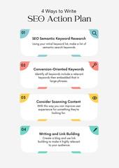 Four essential steps to crafting a successful seo action plan for enhanced online visibility and growth