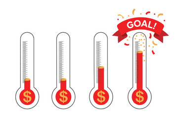 Four thermometers showing progress towards a fundraising goal with dollar signs