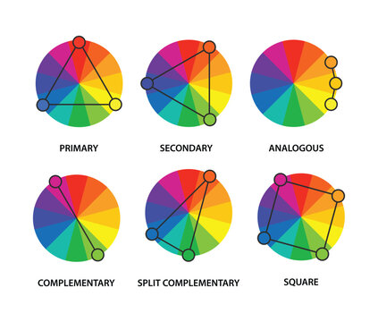 Visual graphic of analogous color scheme for design harmony