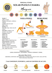 Solar Plexus Chakra Guide: Yoga, Reiki, Healing