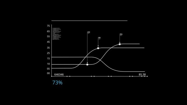 A scatter plot displaying data points with a value of 44% shown at the bottom. The x-axis has numerical values, and the y-axis is unlabeled