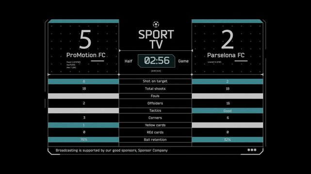 A scorecard displays the results of the match between ProMotion FC and Parseлона FC, with ProMotion FC leading 5-2 at the half-time break