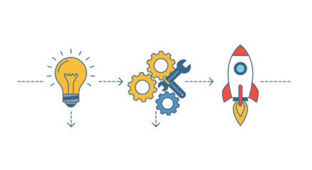 Illustrating the development process from idea to realization