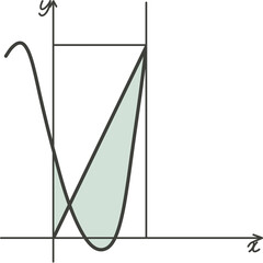 수능 수학문제 풀기
