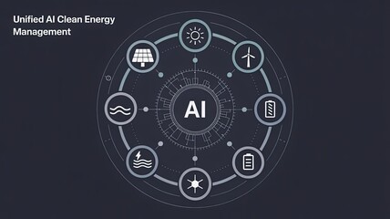 Fototapeta premium AI Clean Energy Diagram: A visually compelling diagram showcasing AI-driven management of clean energy sources, including solar, wind, hydro, and other renewables, within a technological circle.