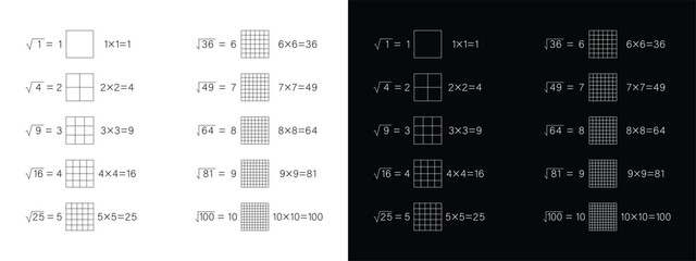 Visual Representation of Square Roots and Perfect Squares.