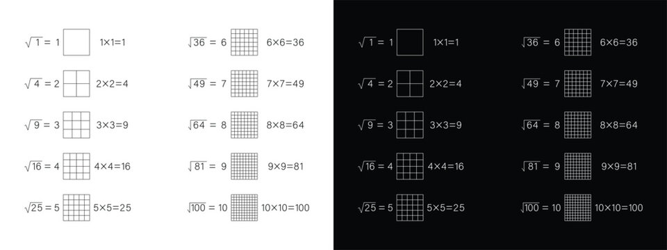 Visual Representation of Square Roots and Perfect Squares.