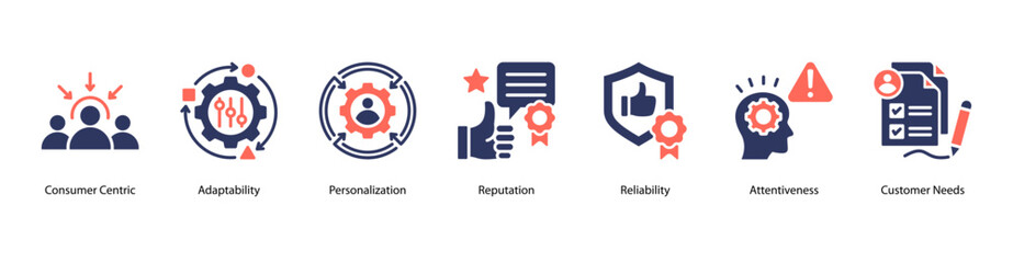 Customer Focused Excellence web banner icon vector illustration featuring Consumer Centric, Adaptability, Personalization, Reputation, Reliability, Attentiveness, and Customer Needs.