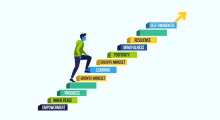 Illustration Vector of Man Climbing Stairs Representing Self Improvement Concepts with Arrow Sign and Motivation Words in Modern Flat Design
