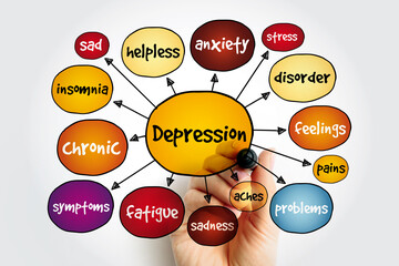 Depression mind map, concept for presentations and reports
