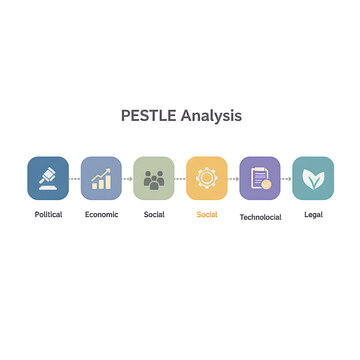 PESTLE Analysis Framework Understand Macro-Environmental Factors for Business Success