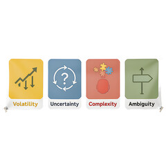 Understanding VUCA Volatility, Uncertainty, Complexity, and Ambiguity - Business Strategy Guide