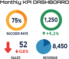 Monthly KPI dashboard elements Illustration.