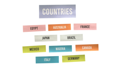 Countries Word Cloud PNG – Handmade Paper Cutout for Geography and World Map Themes