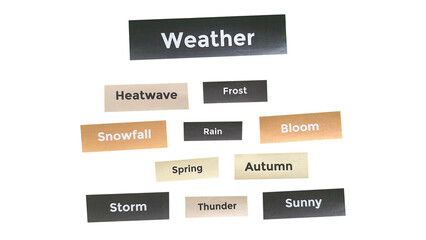 Weather Word Cloud PNG – Handmade Paper Collage for Climate and Forecast