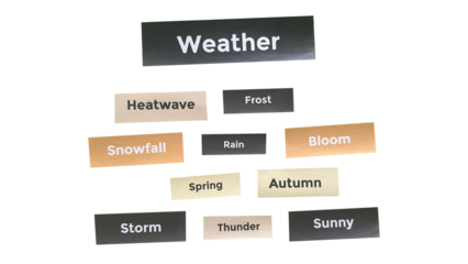 Weather Word Cloud PNG – Handmade Paper Collage for Climate and Forecast