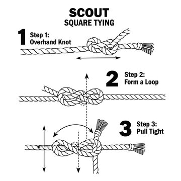 Square knot instructional diagrams: A clear, step-by-step guide to mastering the square knot, a fundamental skill in outdoor activities and crafts. Follow the process to master this essential knot