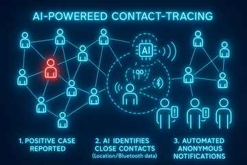 Obraz premium AI-Driven Epidemic Contact Tracing System for Public Health Monitoring