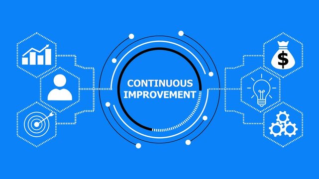 Ongoing effort to enhance products, services, or processes through incremental and breakthrough improvements.
