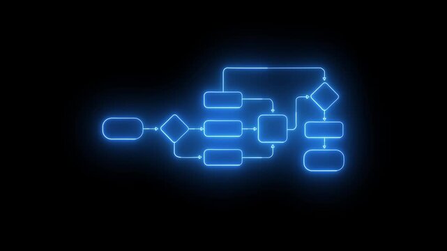 Business process and workflow automation with flowchart. Business and technology concept. Motion graphic of arranging processing management on transparent background.