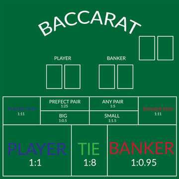 Baccarat Table on Green Background Vector Image with Payouts